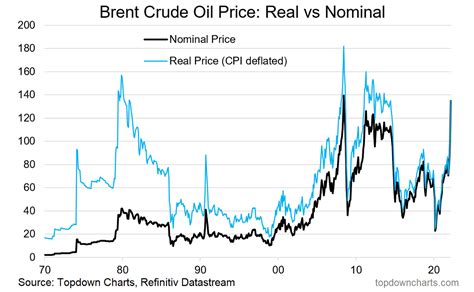 crude oil price real time.